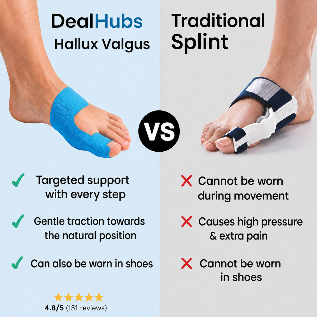 Hallux Valgus Correction Tape