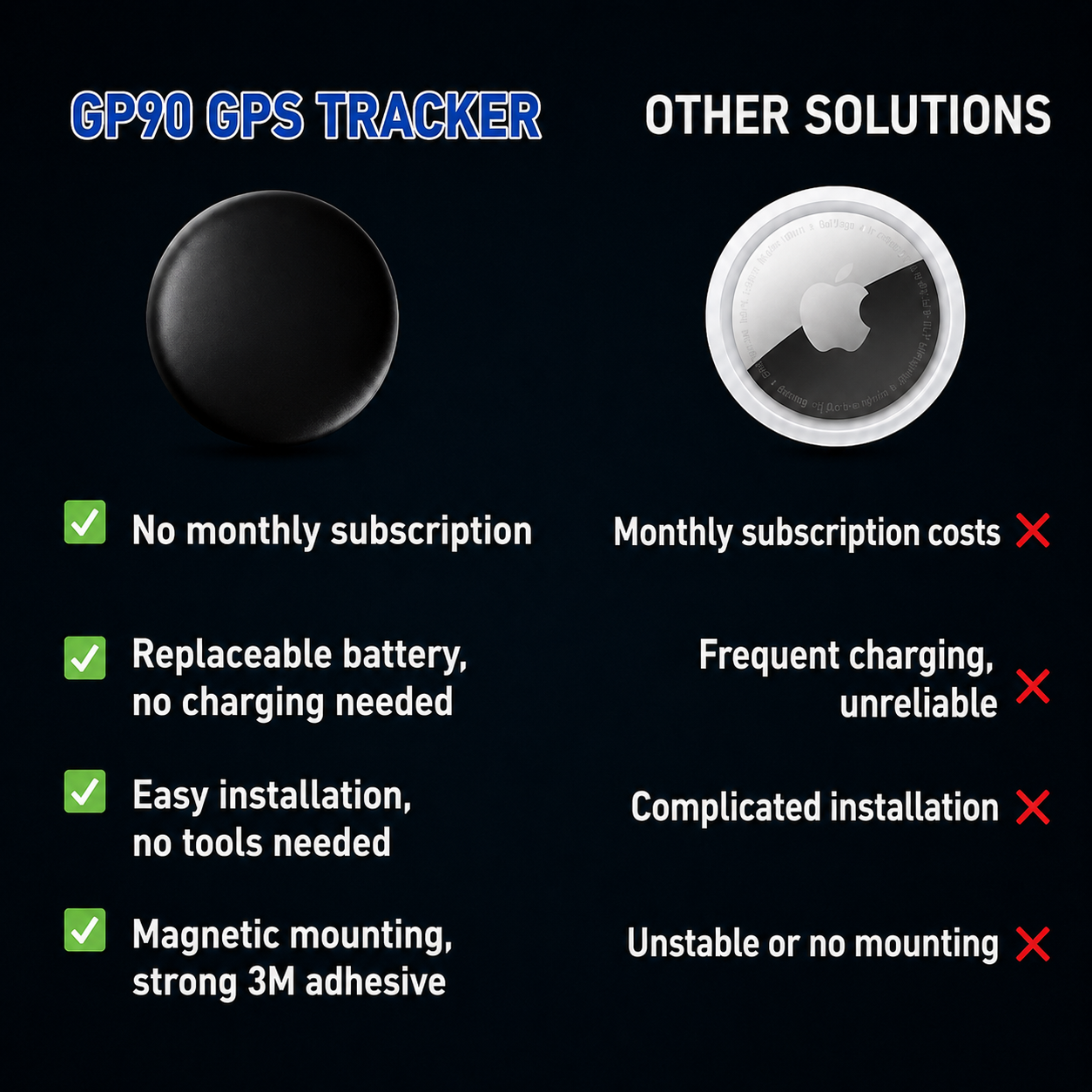 GP90 – Accurate Subscription-Free GPS Tracker (Android/Apple)