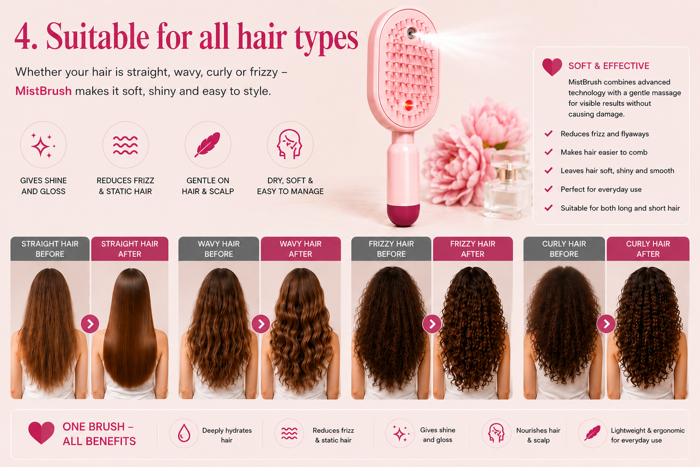 MistBrush – Electric spray brush with nanomist, scalp massage and anti-frizz technology for softer, shinier hair