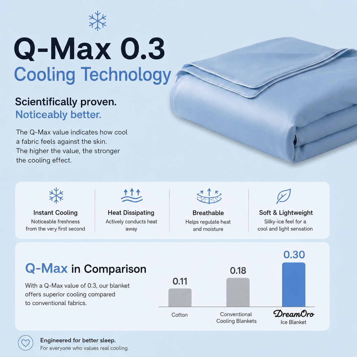 ArcticSilk® - Cooling Ice Silk Blanket