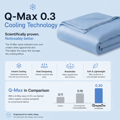 ArcticSilk® - Cooling Ice Silk Blanket