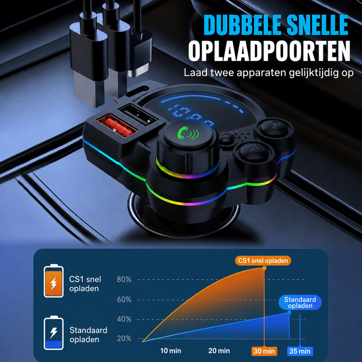 Universal FM Bluetooth Transmitter - Wireless Music Streaming and Hands-Free Calling